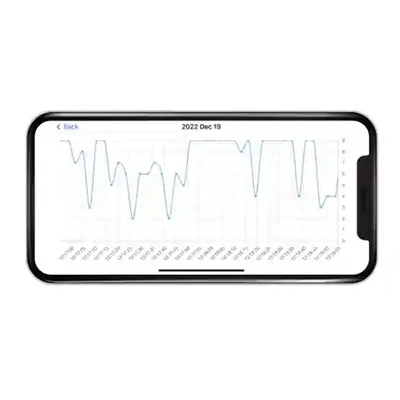 Milian Lite Bluetooth légzésfigyelő alvásmonitor grafikon
